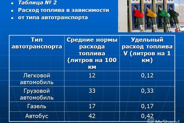 Как купить наркотик в кракен