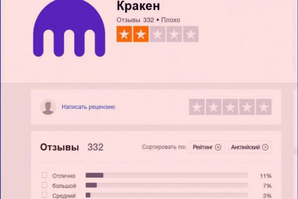 Не приходят деньги на кракен