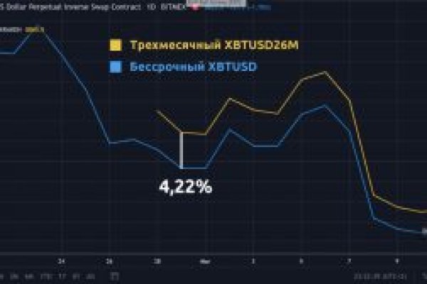 Кракен даркнет ссылка зеркало