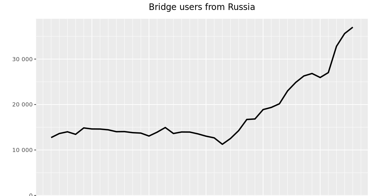 Кракен работает